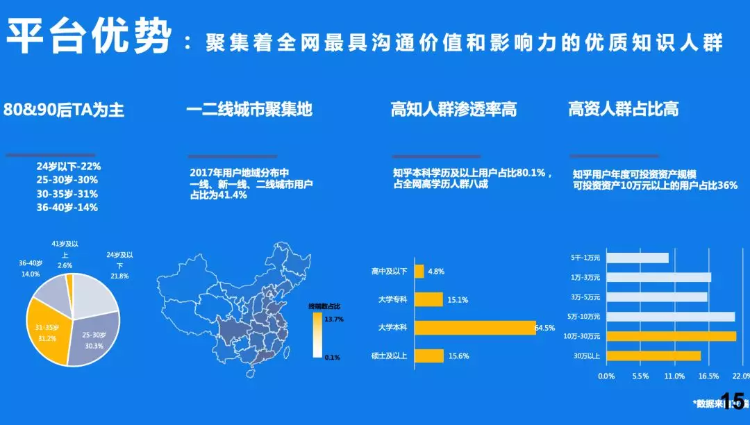 有好项目不知道怎么引流？一篇文章教会你 项目引流变现技巧 知乎篇  附带视频实操资料创业项目|副业兼职||网络赚钱知富网